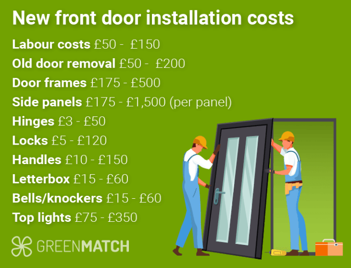 New Front Door Costs: 2024 Guide