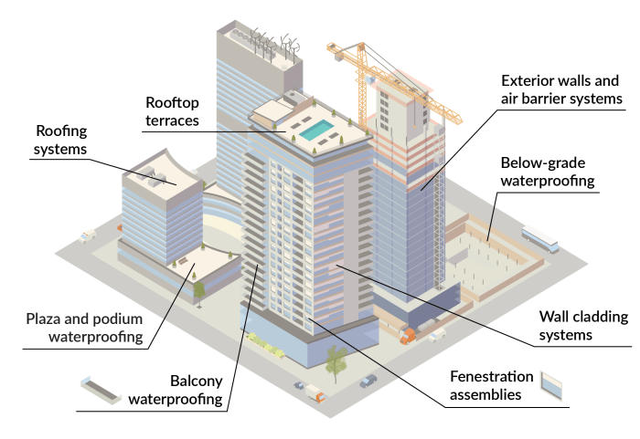 Building Envelope - Walker Consultants
