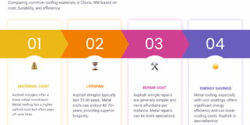 Roofing Company Cost Tracker: What to Budget