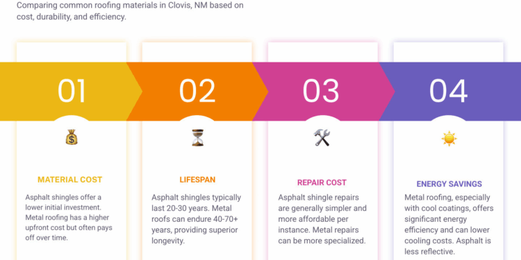 Roofing Company Cost Tracker: What to Budget